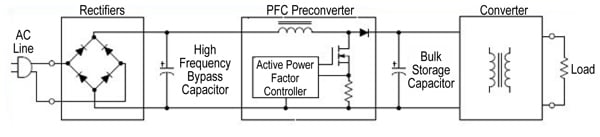 The active PFC controller circuit is placed between the input The active PFC controller circuit